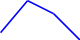 Propulsion A splits