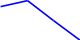 Caulfield A splits