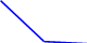 Rockingham A splits